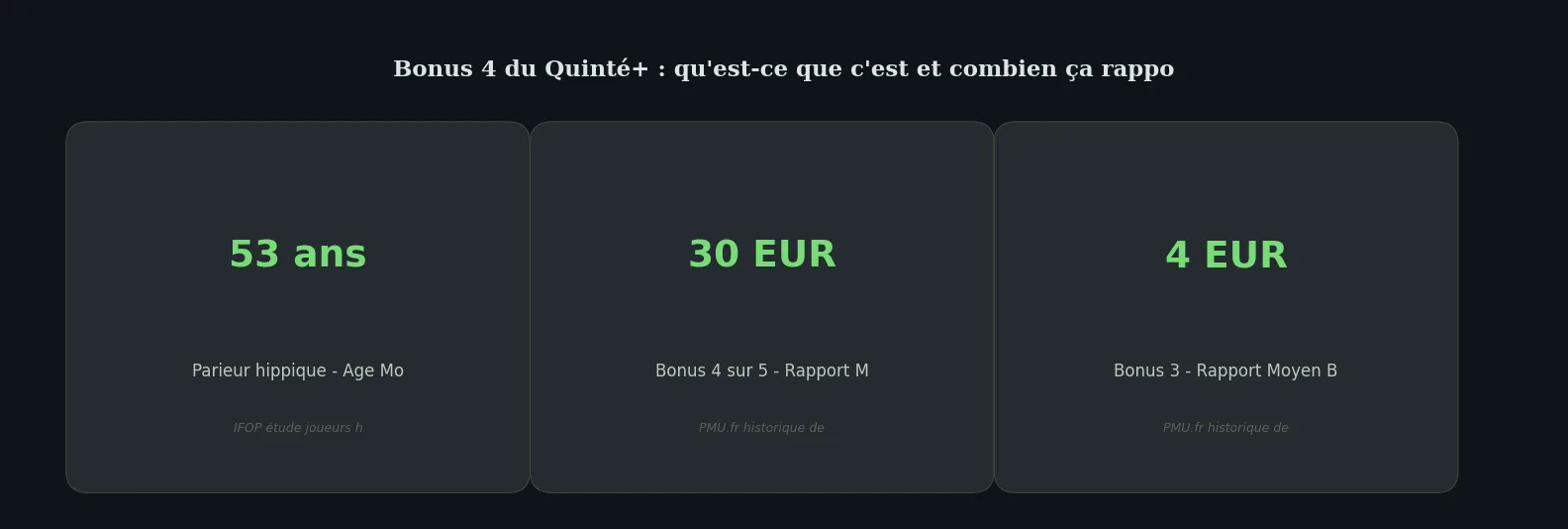 Chiffres clés faq — bonus 4 quinté aujourd'hui
