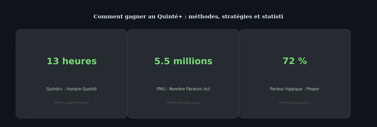 Chiffres clés guide — comment gagner au quinté
