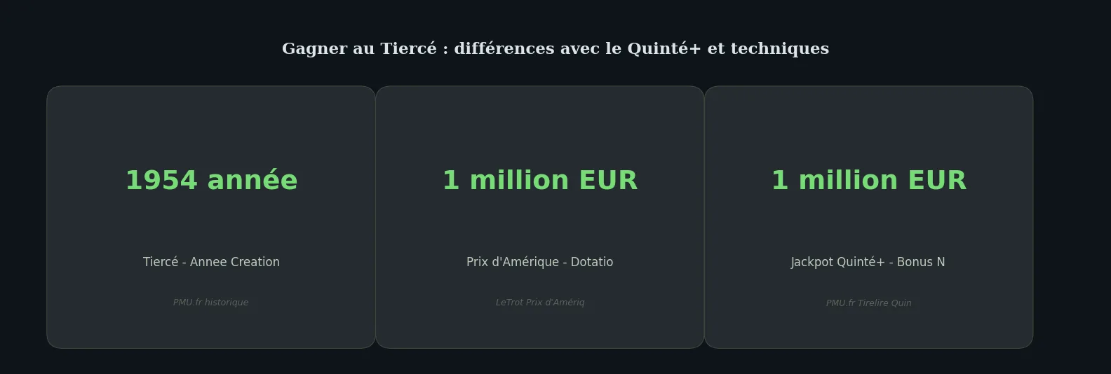 Chiffres clés comparison — comment gagner au tiercé