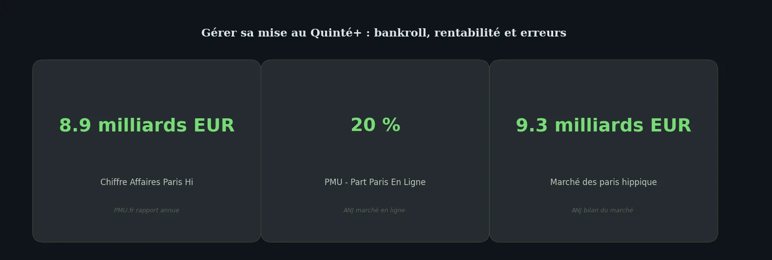 Chiffres clés deep-dive — statistiques pour gagner au pmu
