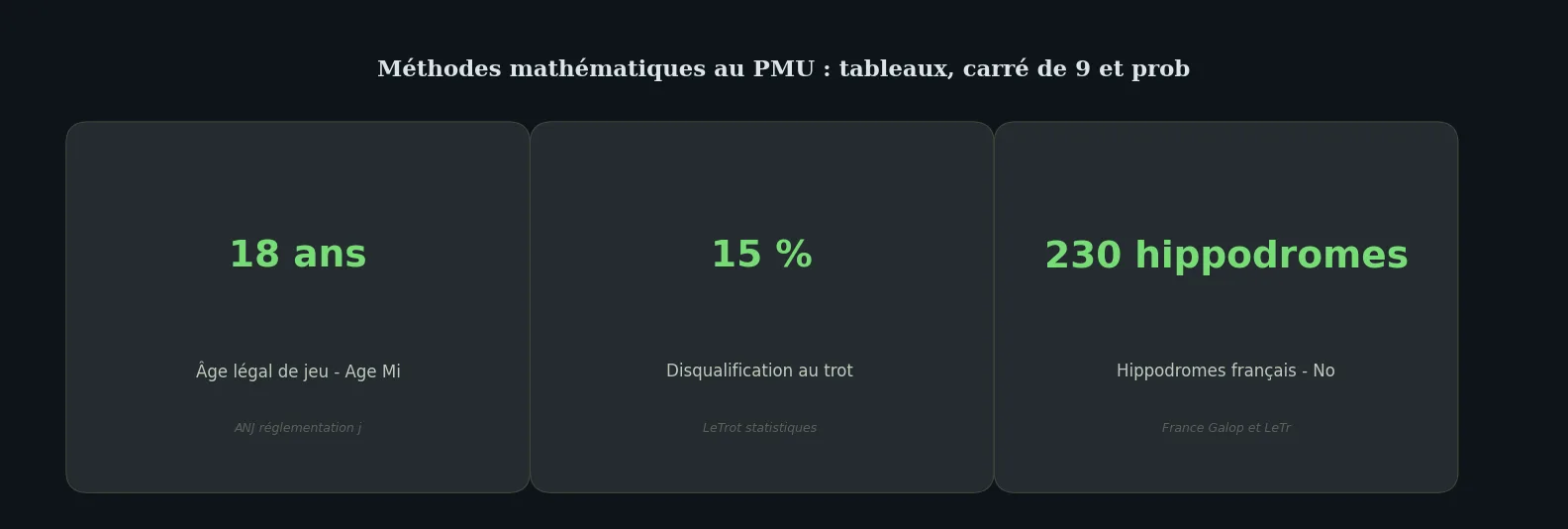 Chiffres clés deep-dive — méthode mathématique pour gagner au pmu