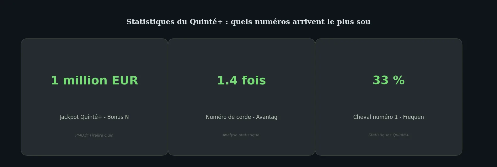 Chiffres clés data-page — numéro qui arrive le plus souvent au quinté