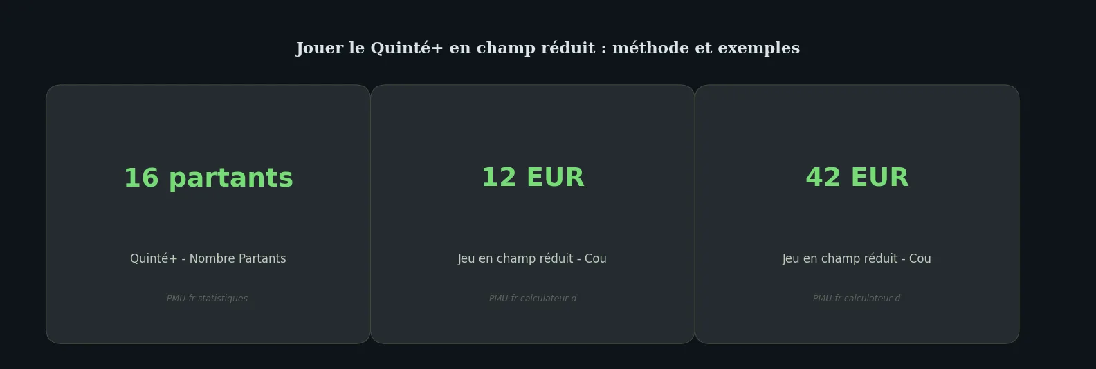 Chiffres clés how-to — comment jouer le quinté en champ réduit