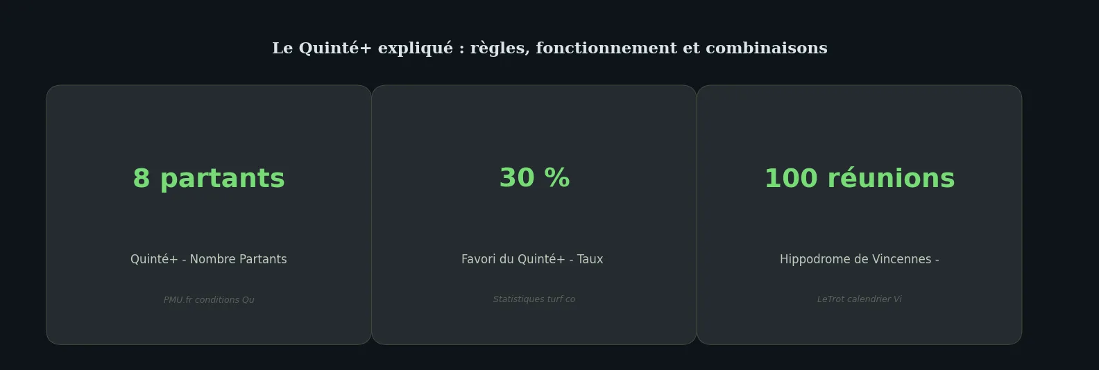 Chiffres clés deep-dive — comment jouer au quinté